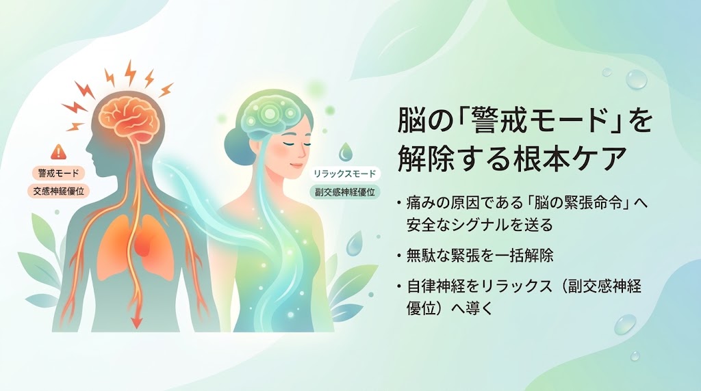 神経整体